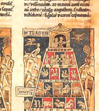 Breviarium historiae  catholicae. S.XIII