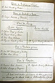 Premios concedidos por la Escuela superior de Pintura, Escultura y Grabado. 1857 / 1873