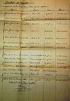 Cuadro de exámenes ordinarios de la Facultad de Ciencias, con expresión de locales, días y horas 1879