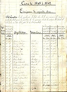 Libro registro de títulos de grado de Licenciado en Cirugía, cirujanos de segunda y tercera clase, sangradores, herbolarios y comadronas 1827