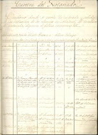 Registro de entrada y  salida de instancias de  alumnos de la Escuela  del Notariado 1854
