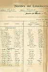 Registro de profesores y alumnos de la Institución Libre de Enseñanza. Curso 1905-1906