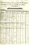 Lista de alumnos del Seminario Conciliar de San Frutos y San Ildefonso. Curso 1866-1867