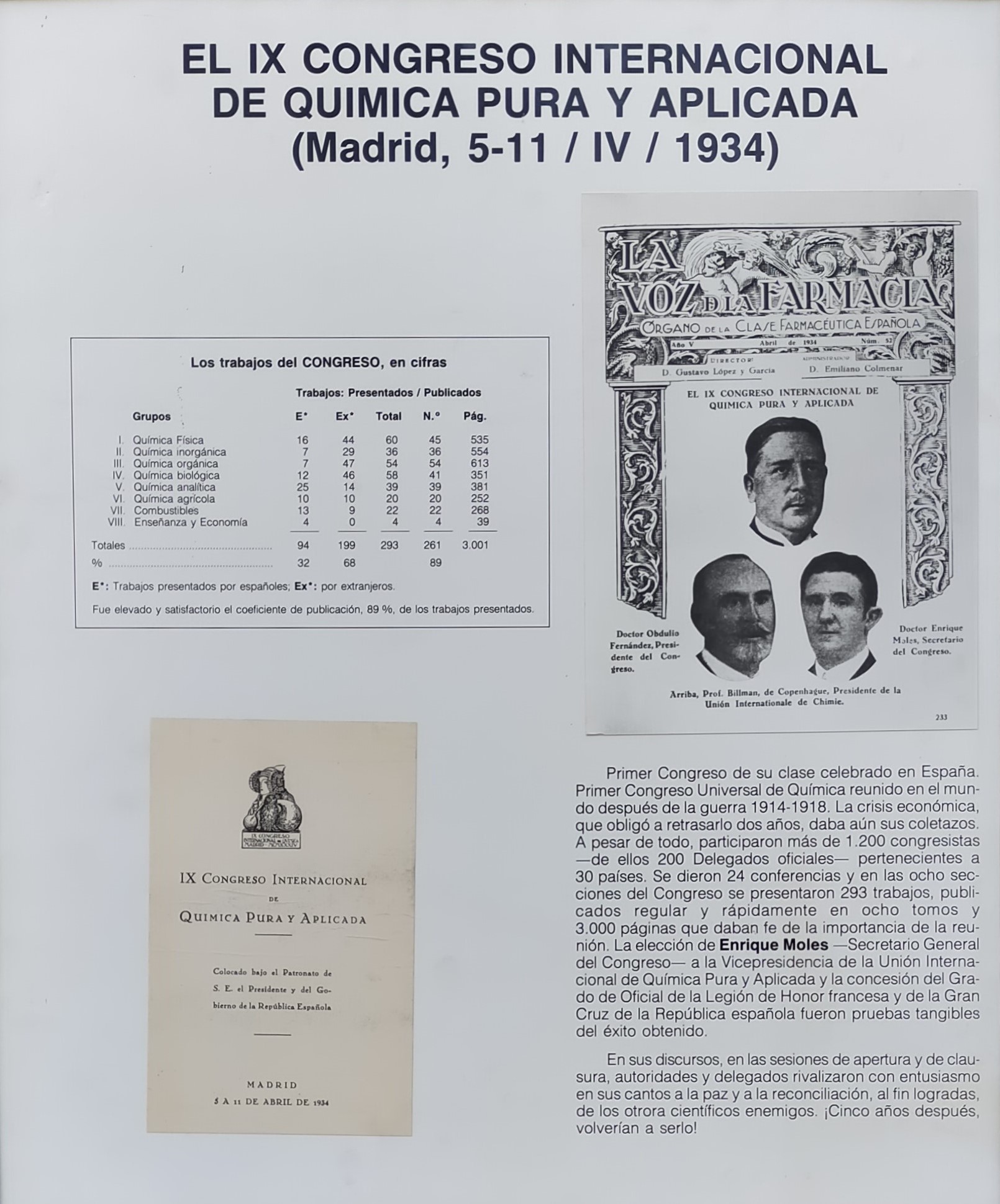 Panel 3. 1934 IX Congreso IUPAC Madrid