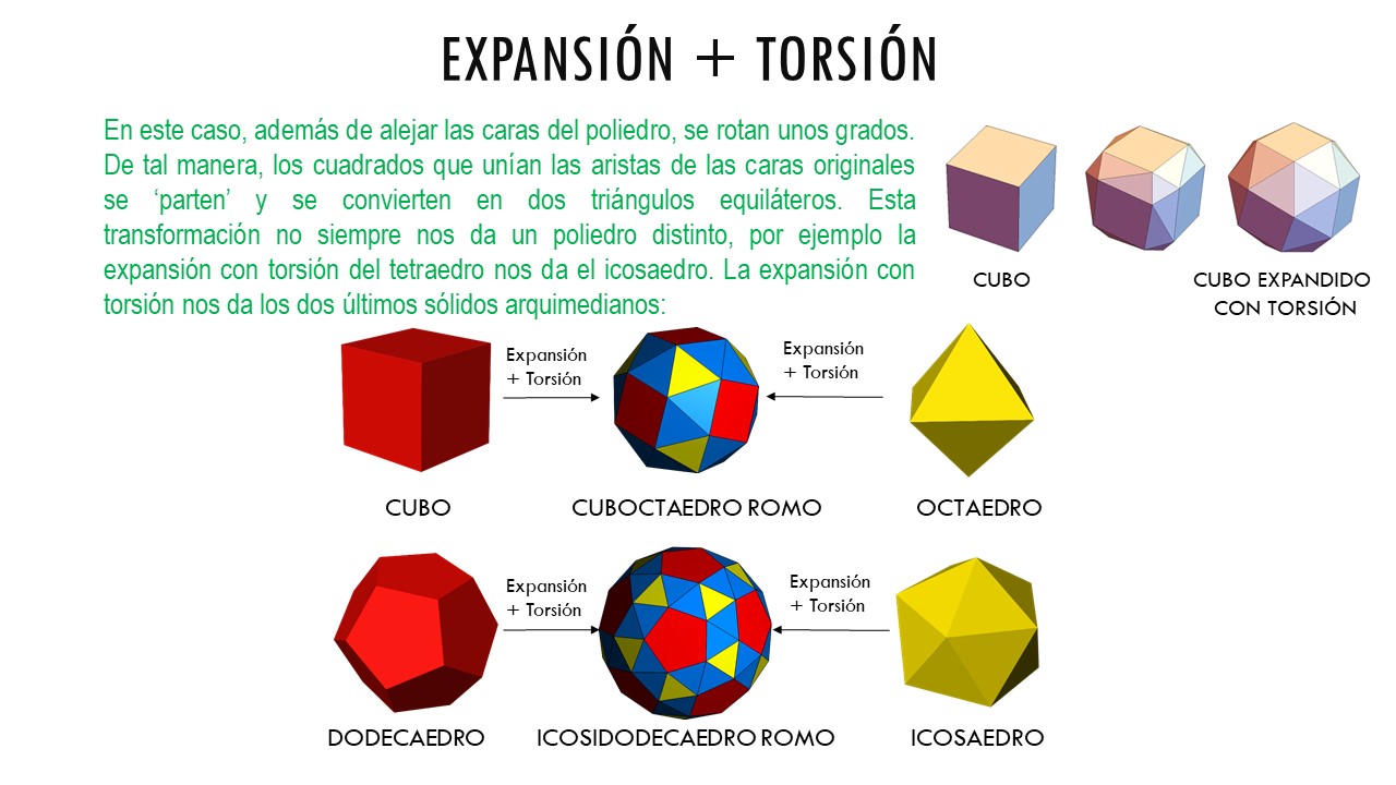 Expansión + torsión. En este caso, además de alejar las caras del poliedro, se rotan unos grados. De tal manera, los cuadrados que unían las aristas de las caras originales se ‘parten’ y se convierten en dos triángulos equiláteros. Esta transformación no siempre nos da un poliedro distinto, por ejemplo la expansión con torsión del tetraedro nos da el icosaedro. La expansión con torsión nos da los dos últimos sólidos arquimedianos: