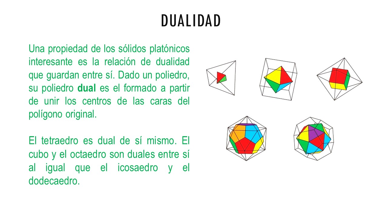 Dualidad. Una propiedad de los sólidos platónicos interesante es la relación de dualidad que guardan entre sí. Dado un poliedro, su poliedro dual es el formado a partir de unir los centros de las caras del polígono original.  El tetraedro es dual de sí mismo. El cubo y el octaedro son duales entre sí al igual que el icosaedro y el dodecaedro.