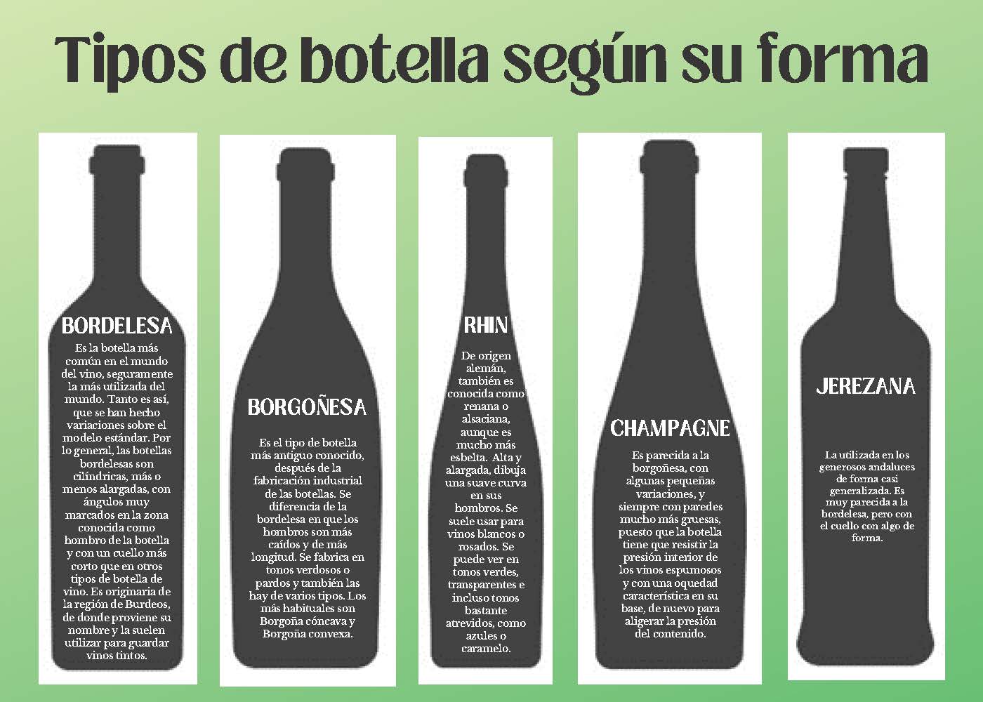 https://biblioteca.ucm.es/qui//file/3-tipo-de-botellas-segun-su-forma-1?ver